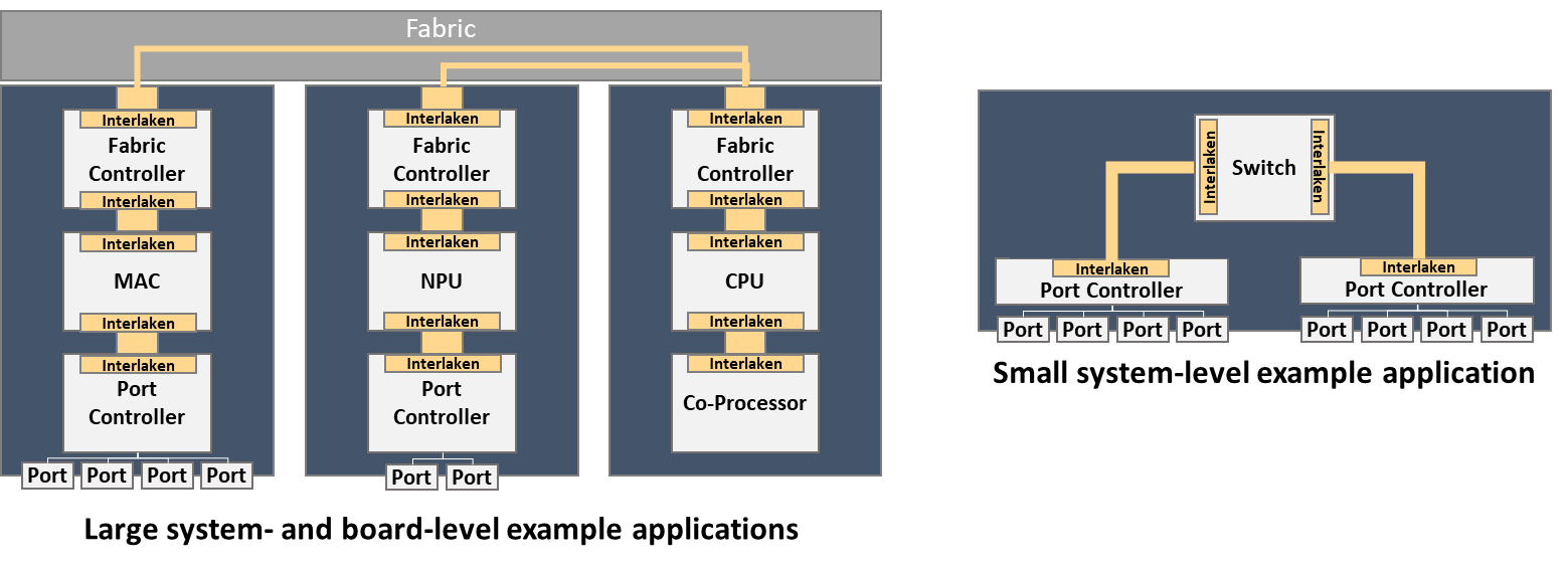 Large System- and board-level example applications